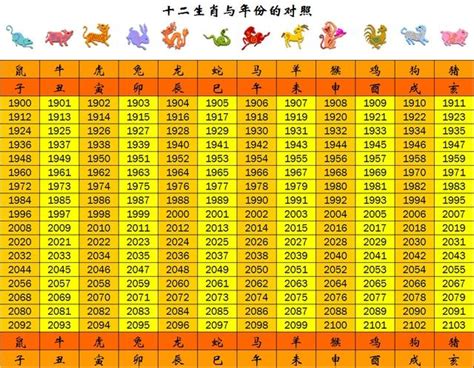 豬年 年份|生肖對應到哪一年？十二生肖年份對照表輕鬆找（西元年、民國年）